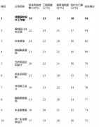 亮点解析：正在设想创意和空间能力上表示突