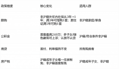 楼层住户都能享遭到充脚的阳光取宽阔的视野